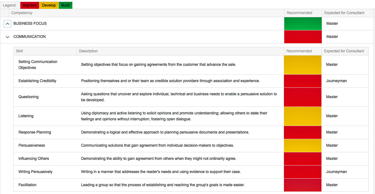 TIA Development Dashboard | Total Inter Action